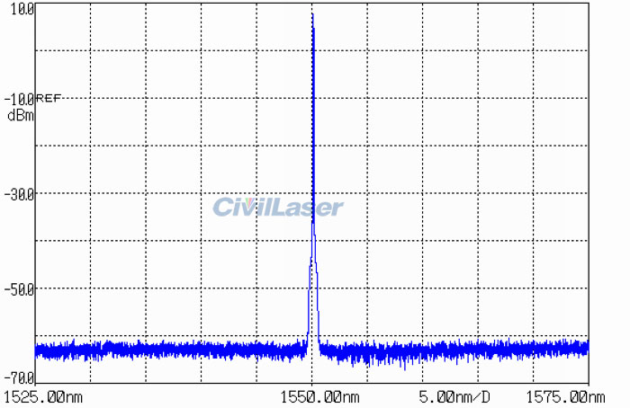 1550nm narrow linewidth laser